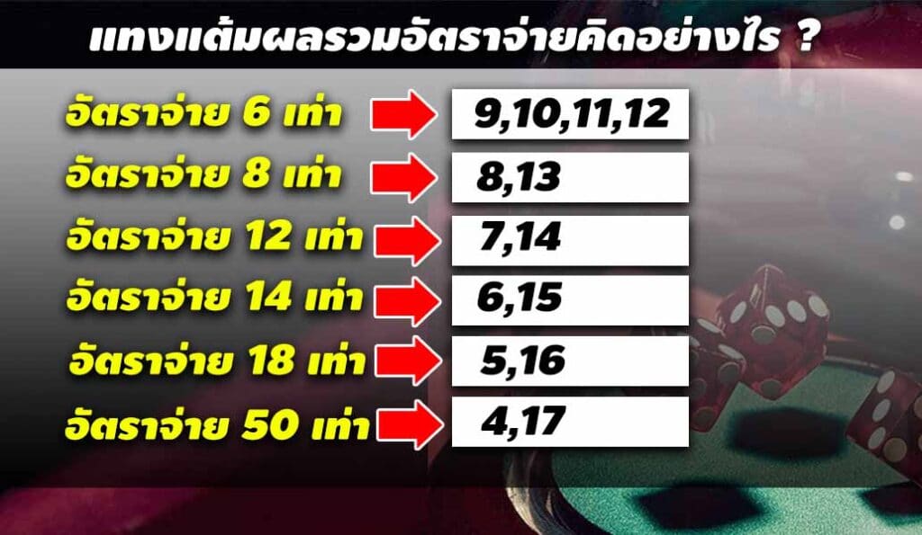 อัตราจ่ายไฮโลออนไลน์