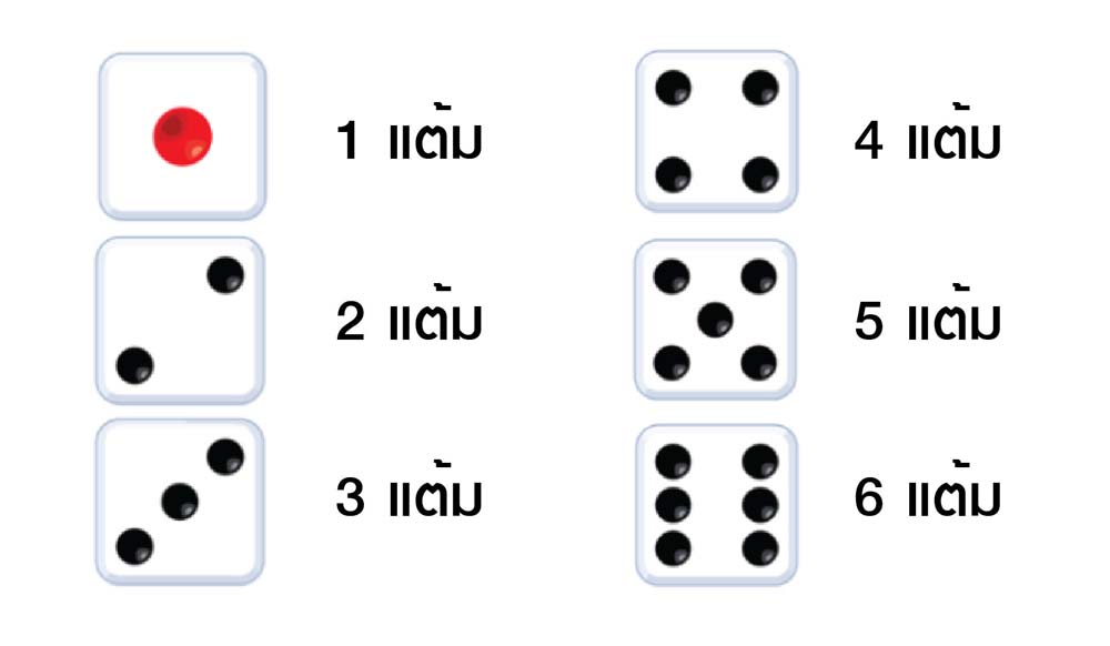 วิธีนับแต้มไฮโล