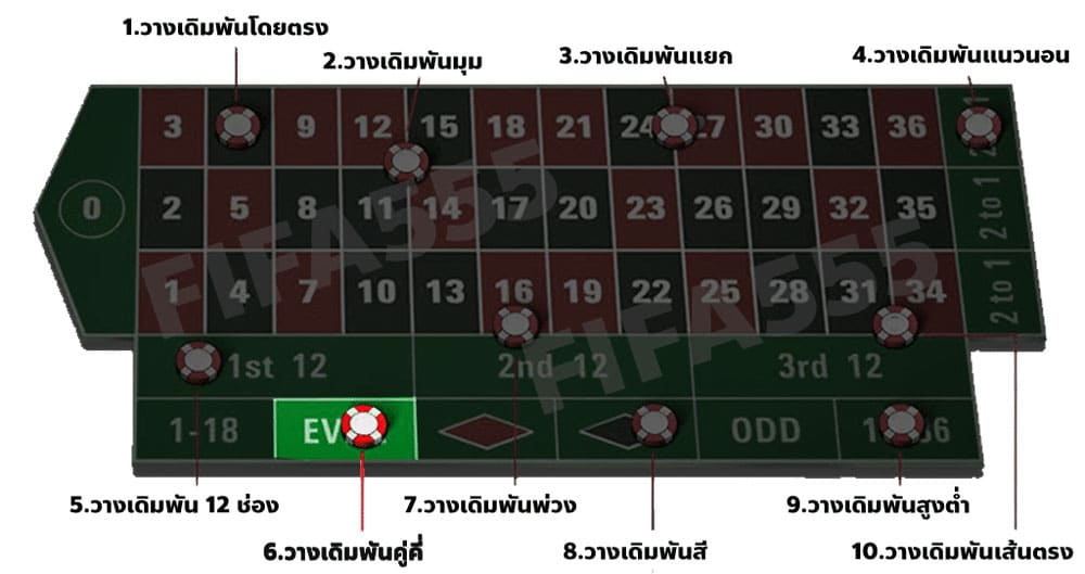 กติการูเล็ต