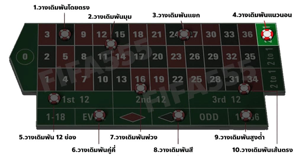 เล่นรูเล็ต