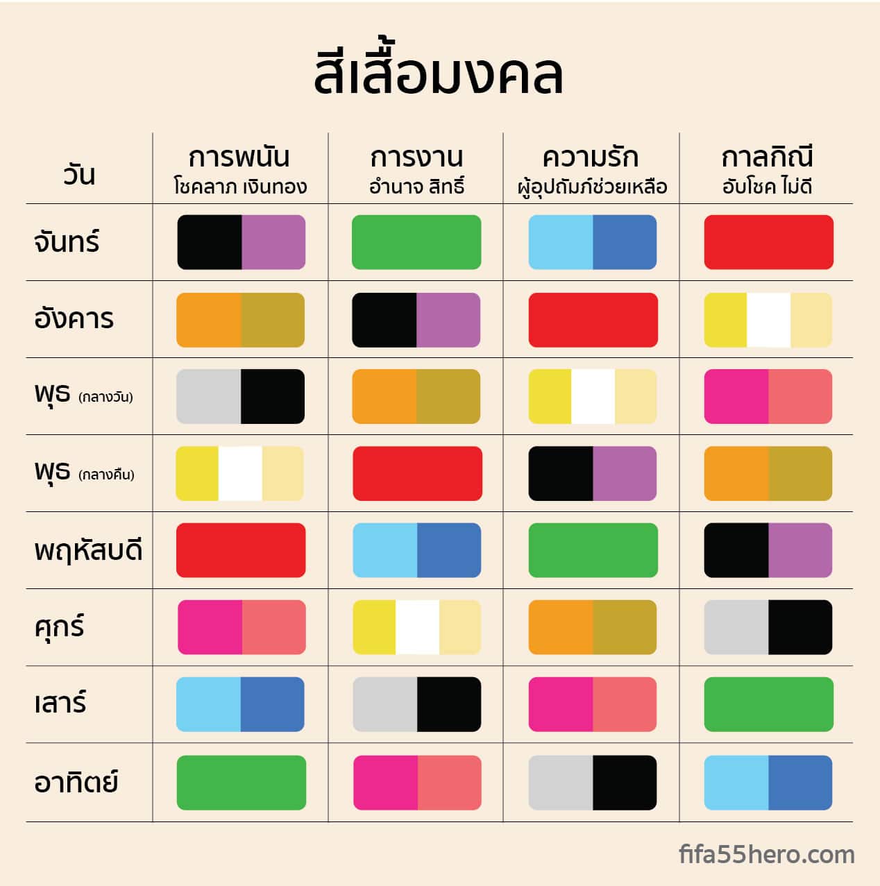 สีเสือมงคล สีนำโชค การพนัน