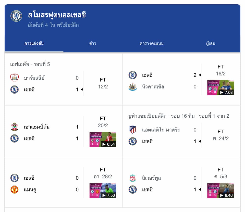 สถิติ เชลซีล่าสุด