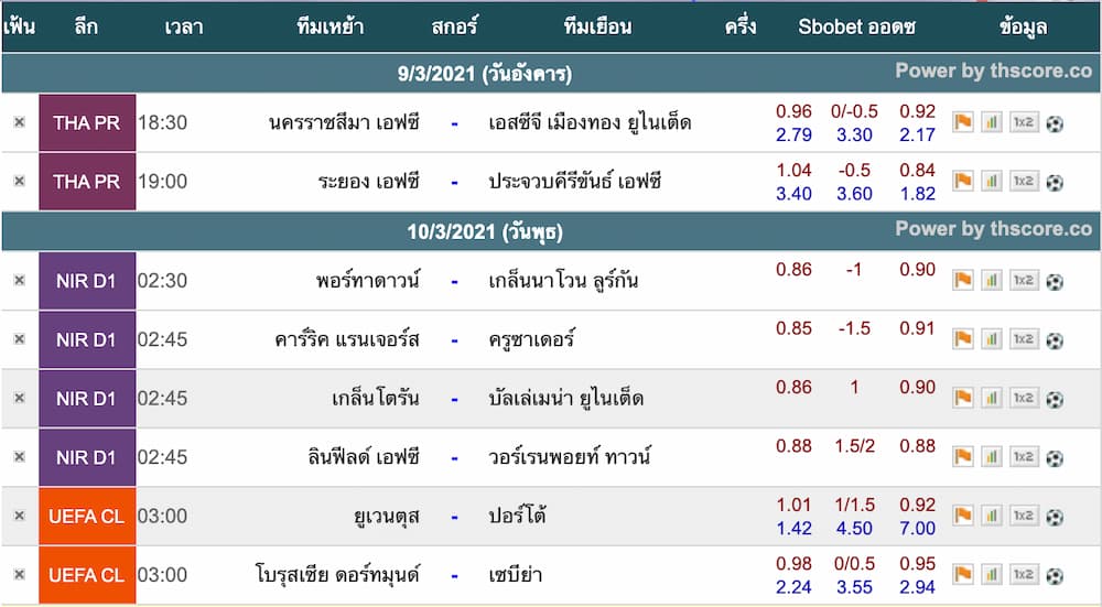 ผลการแข่งขันฟุตบอลล่าสุด
