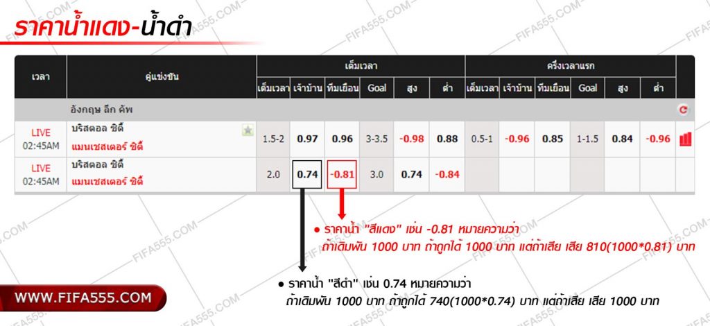 ราคาน้ำบอล