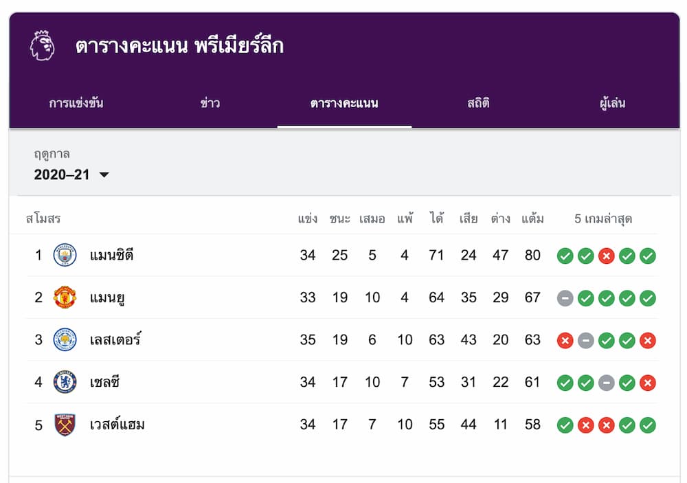 คะแนนพรีเมียร์ลีกล่าสุด