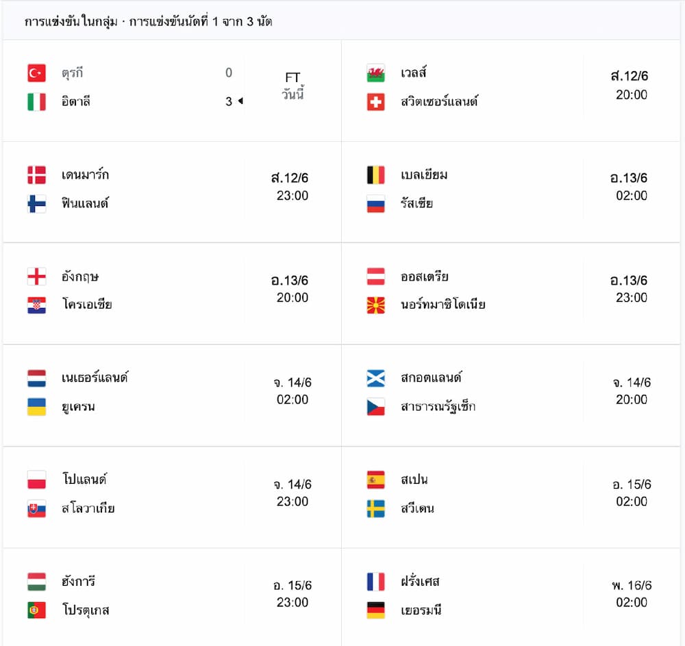ตารางการแข่งขัน ฟุตบอลยูโร 2020