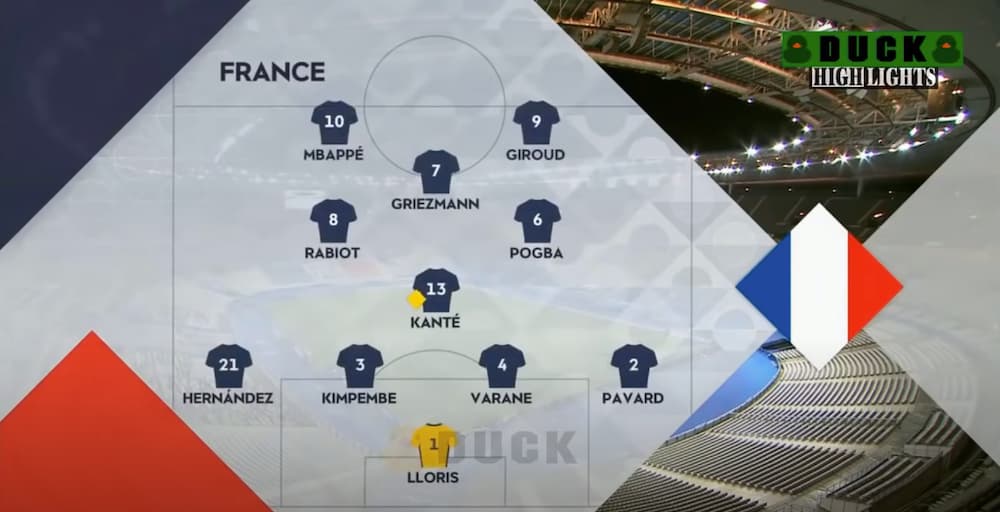 รายชื่อนักเตะ ทีมชาติฝรั่งเศส ยูโร 2020