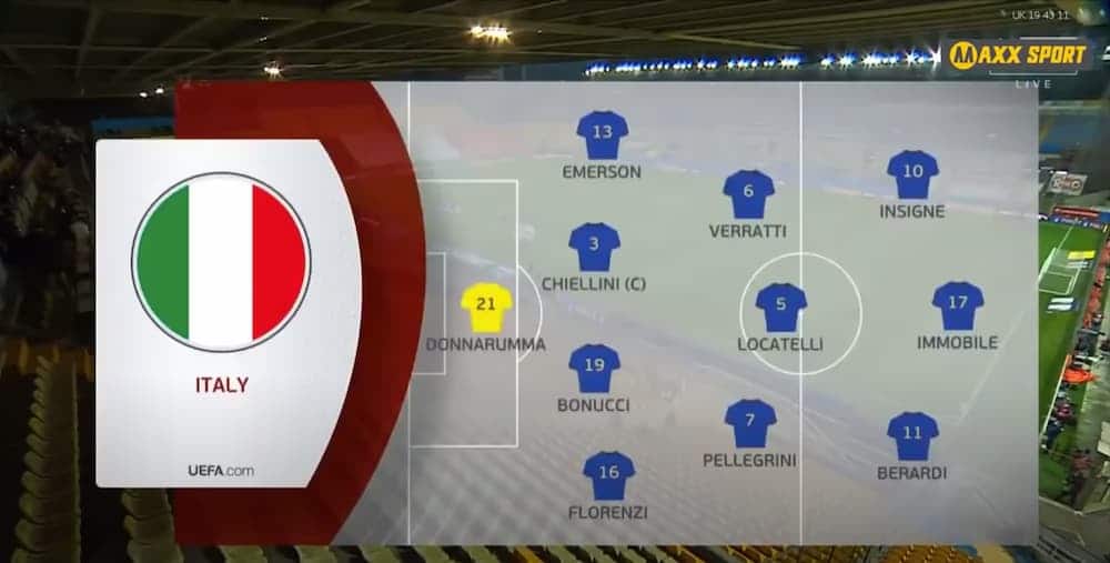 รายชื่อนักเตะ ทีมชาติอิตาลี ยูโร 2020