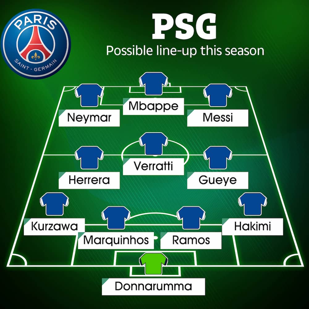 รายชื่อนักเตะ ปารีส แซงต์ แชร์กแมง 2021-2022