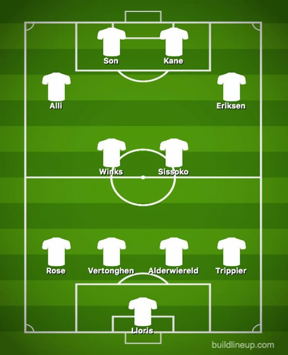 รายชื่อนักเตะสเปอร์ส 2021-2022