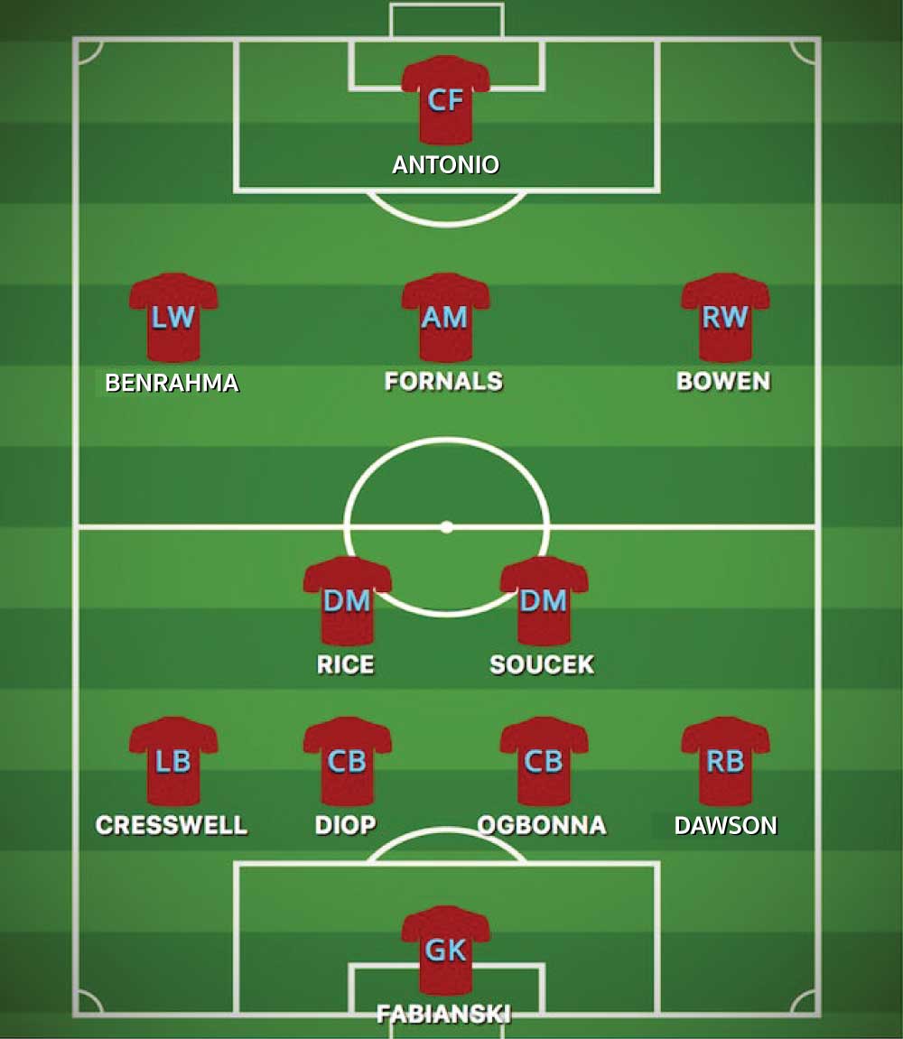 รายชื่อนักเตะเวสต์แฮม 2021-2022